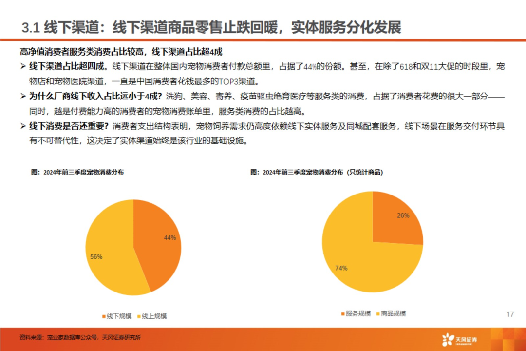 渠道革命：宠物食品千亿赛道的流量争夺战【天风农业| 行业专题】