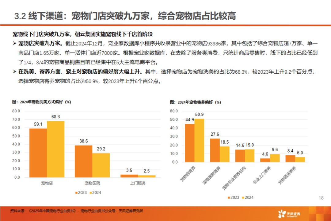 渠道革命：宠物食品千亿赛道的流量争夺战【天风农业| 行业专题】