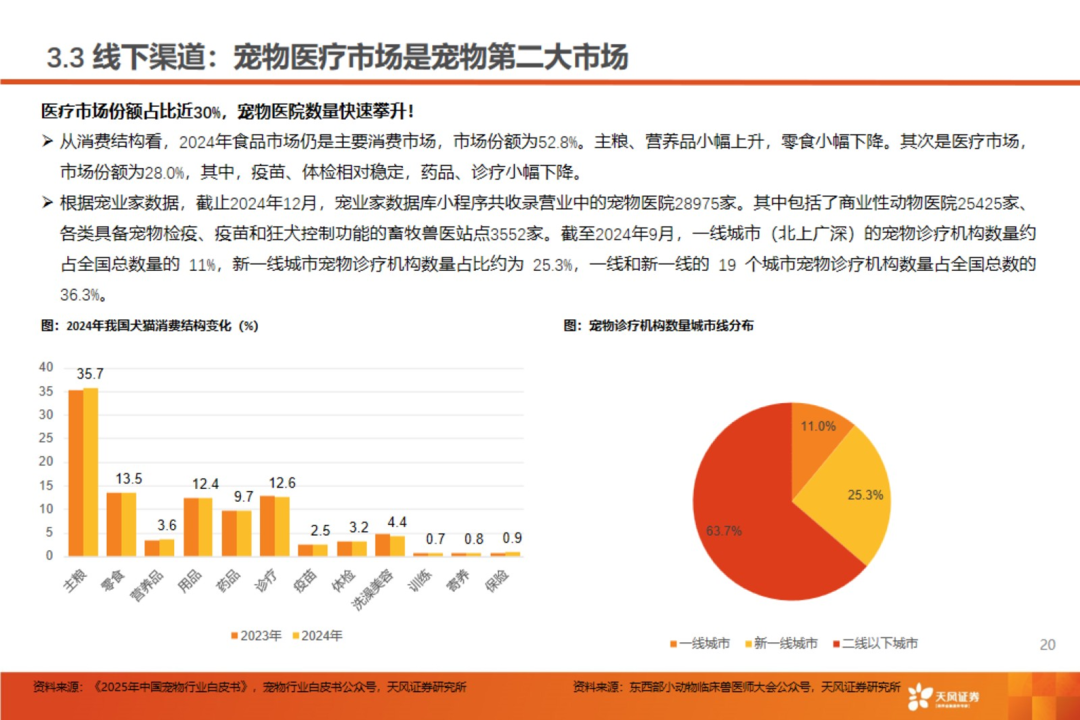 渠道革命：宠物食品千亿赛道的流量争夺战【天风农业| 行业专题】