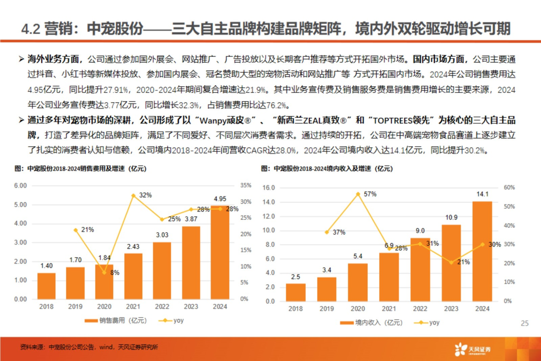渠道革命：宠物食品千亿赛道的流量争夺战【天风农业| 行业专题】
