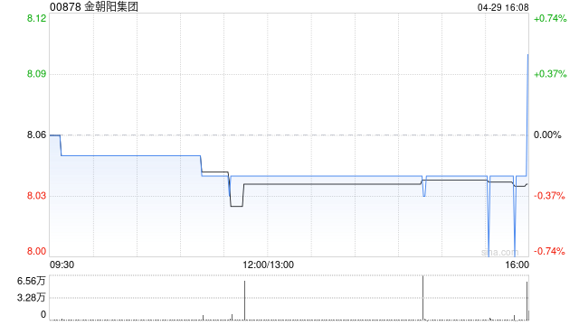 金朝阳集团将于6月11日派发特别股息每股1港元