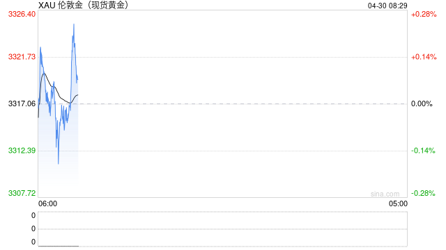 贵金属牛气冲天 新兴产业带动有色股业绩大增