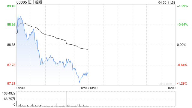 大摩:维持汇丰控股“增持”评级 目标价83港元