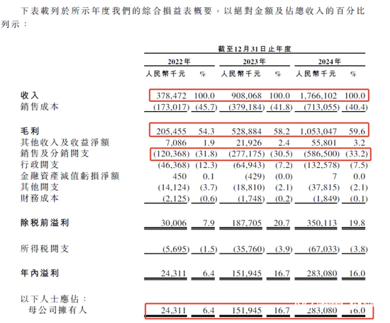 国产户外品牌伯希和冲刺港股，命名涉“纪念敦煌文物强盗”风波仍未停歇
