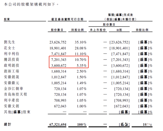 国产户外品牌伯希和冲刺港股，命名涉“纪念敦煌文物强盗”风波仍未停歇