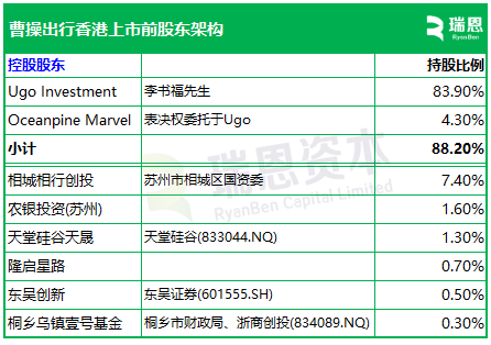 曹操出行，中国第二大网约车平台，递交IPO招股书，拟赴香港上市