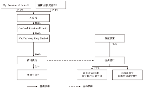 曹操出行，中国第二大网约车平台，递交IPO招股书，拟赴香港上市