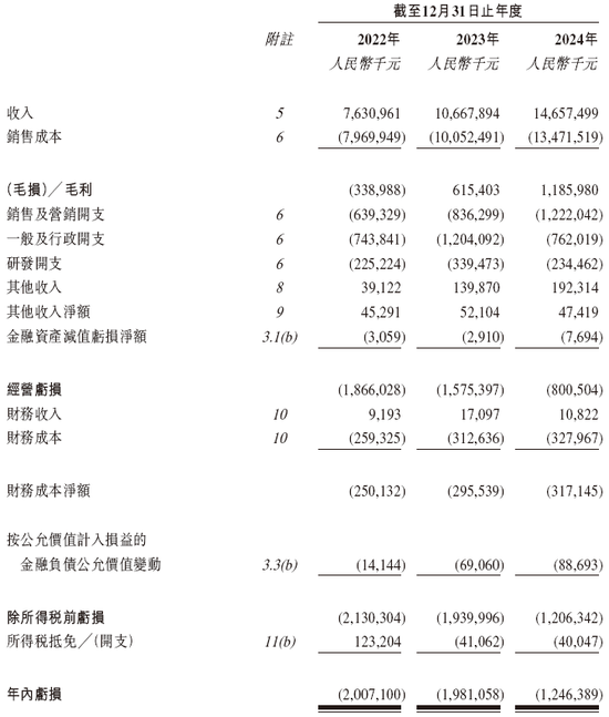 曹操出行，中国第二大网约车平台，递交IPO招股书，拟赴香港上市