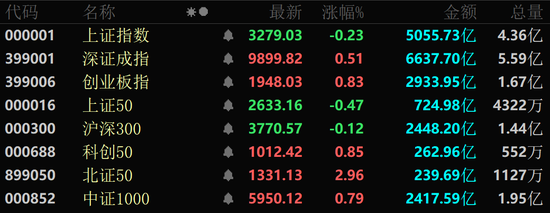 A股尾盘异动！两大板块突然集体拉升！