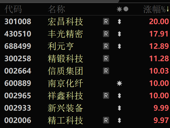 A股尾盘异动！两大板块突然集体拉升！