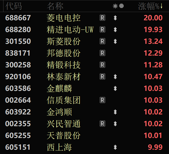A股尾盘异动！两大板块突然集体拉升！