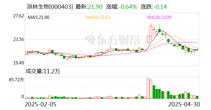 派林生物：公司目前已获得超10个县级批文和超5个市级批文