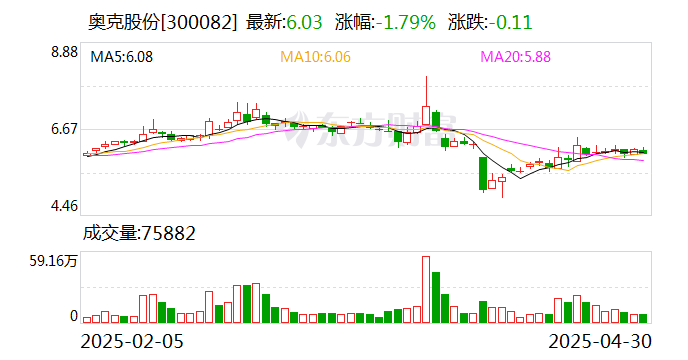 奥克股份：公司不存在退市计划