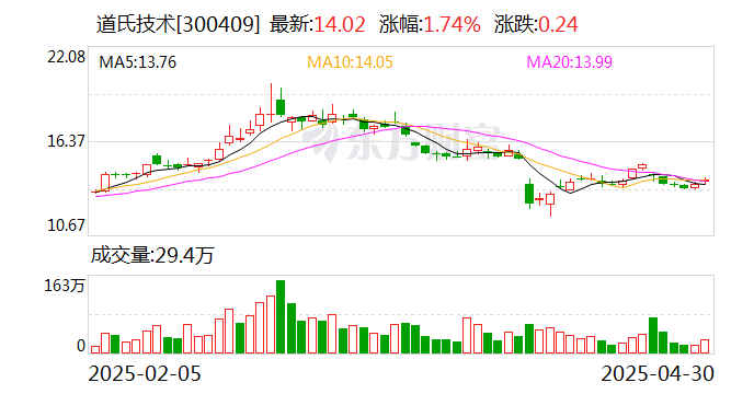 道氏技术：芯培森所研发的APU内部有神经网络和深度学习技术，主要用于加速计算