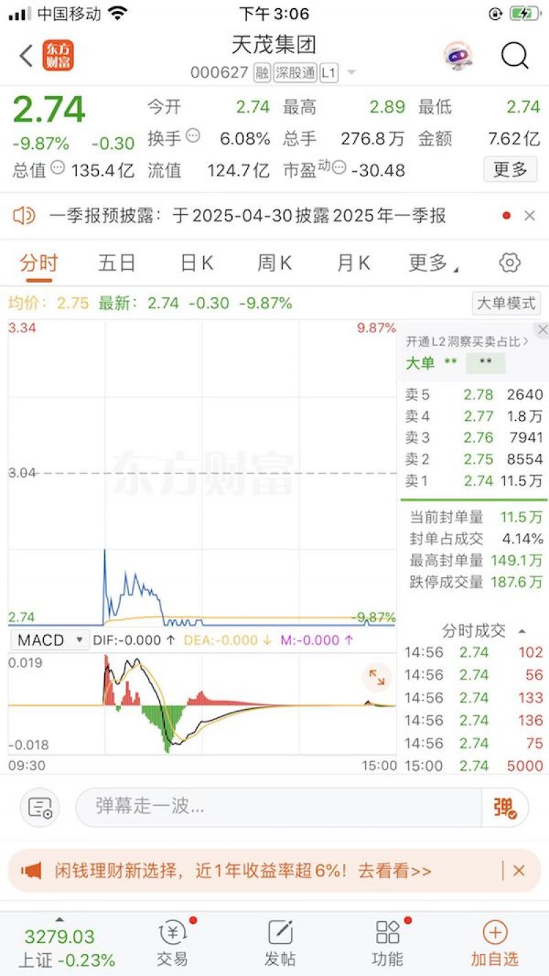 天茂集团双报“难产”，股价两跌停！鸡缸杯大佬刘益谦保险板块布局受挫