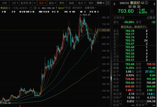 2900亿巨头突发！拟募资近50亿元，加码投资大模型芯片平台！