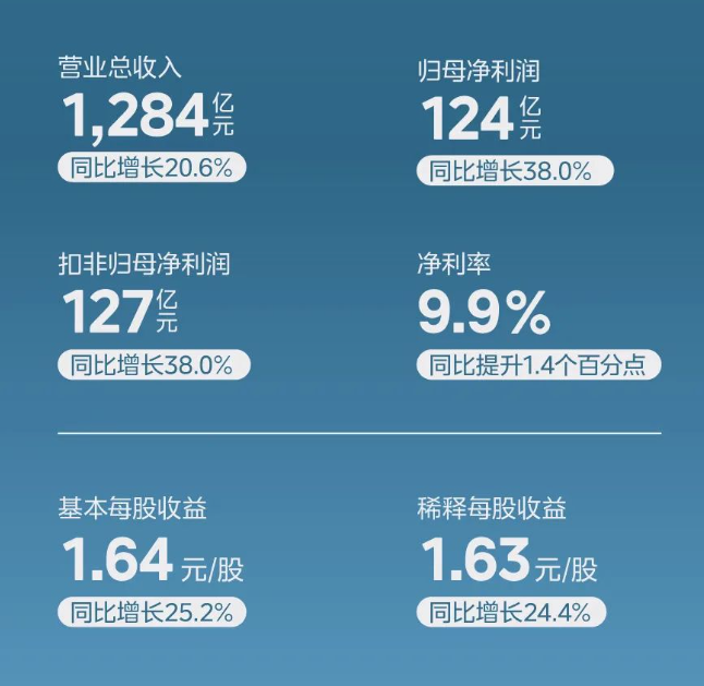 一季报超预期，“美的”含金量还在上升