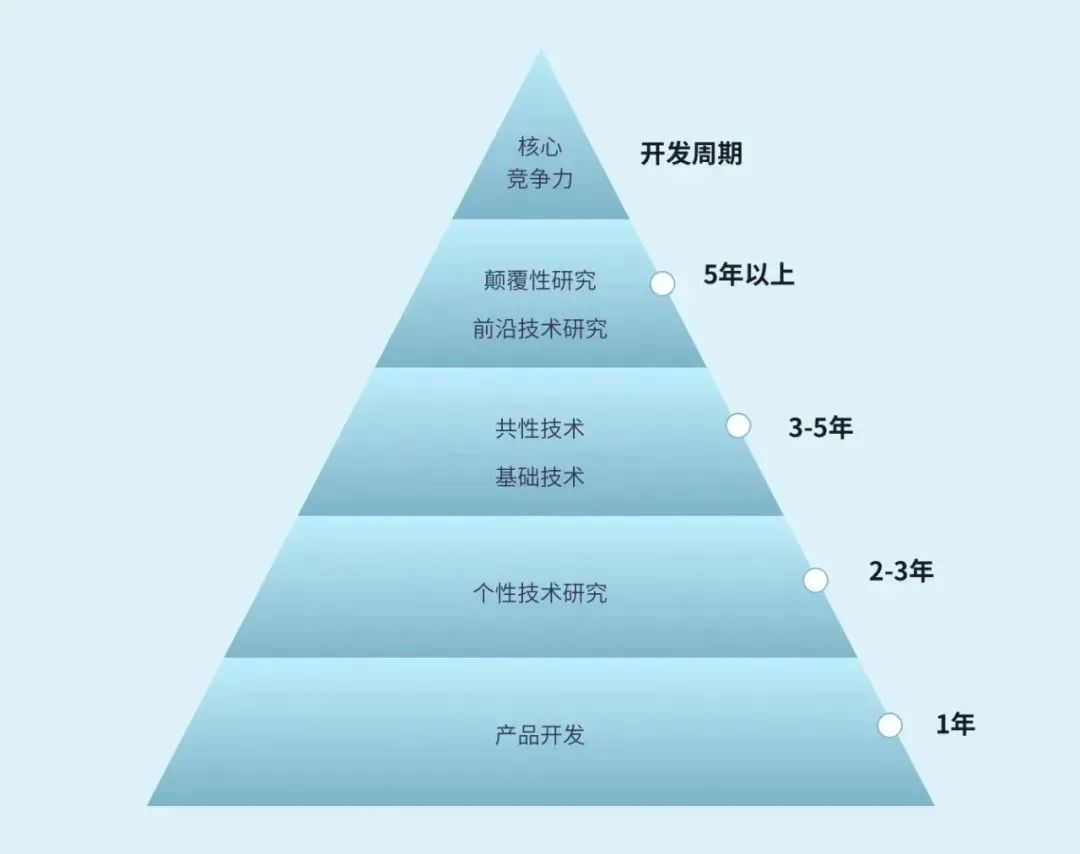 一季报超预期，“美的”含金量还在上升