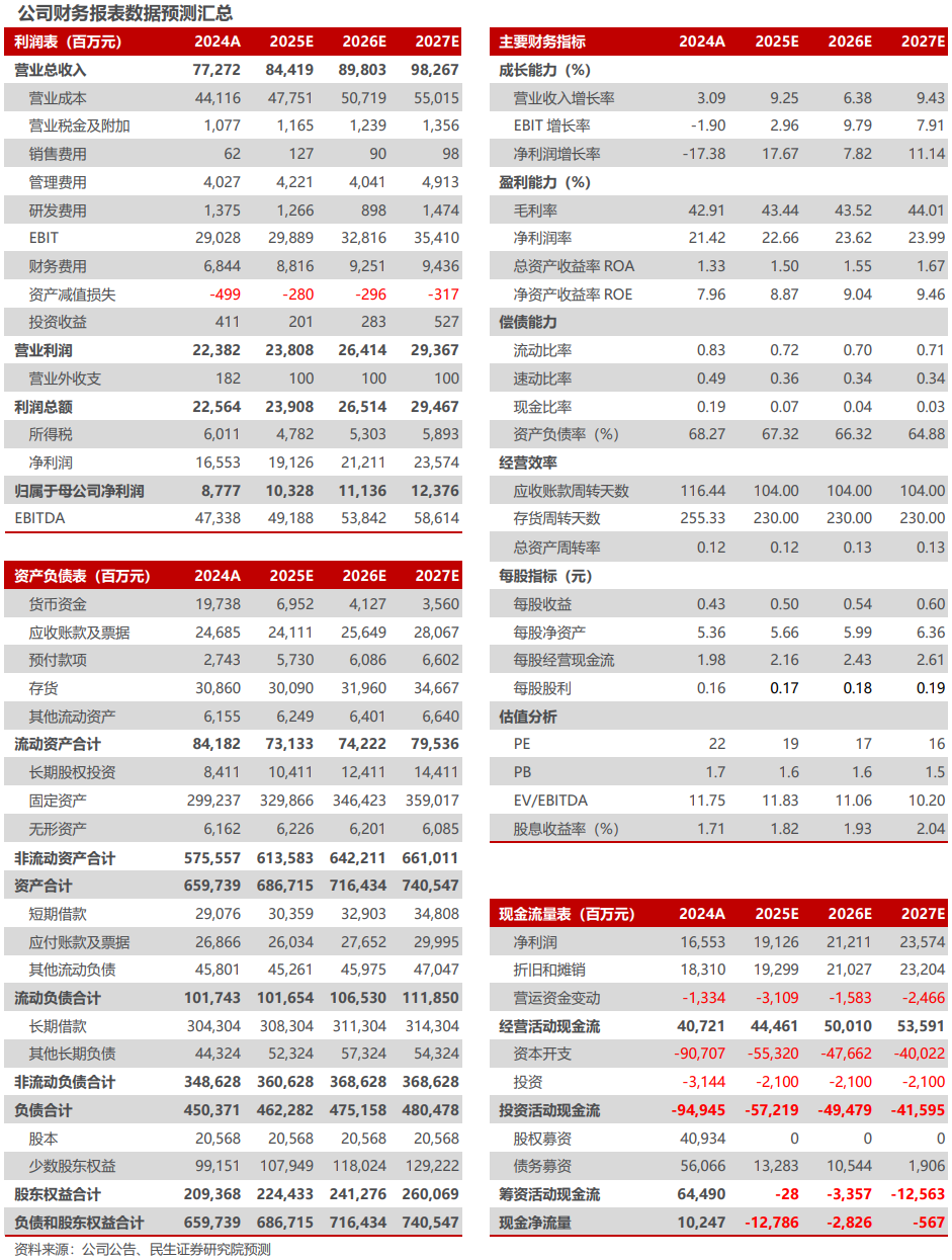 中国核电2024年年报及2025年一季报点评：所得税影响24年业绩，Q1核电业绩符合预期【民生电力公用】