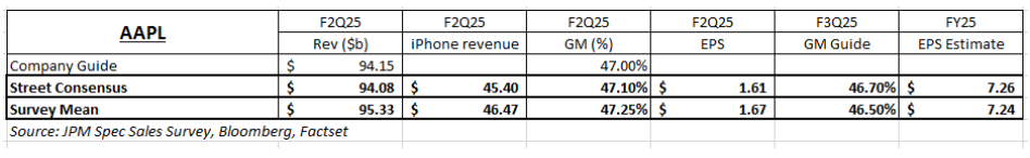TMT外资观点: 微软/META/苹果/高通/科磊/美国模拟/消费电子预测/美团/腾讯/快手/拼多多