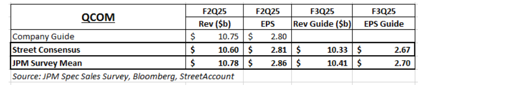 TMT外资观点: 微软/META/苹果/高通/科磊/美国模拟/消费电子预测/美团/腾讯/快手/拼多多