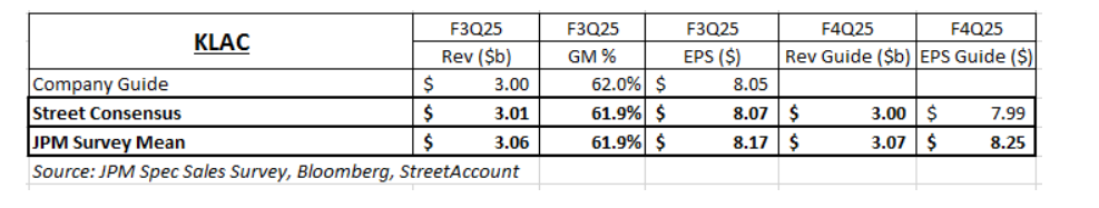 TMT外资观点: 微软/META/苹果/高通/科磊/美国模拟/消费电子预测/美团/腾讯/快手/拼多多