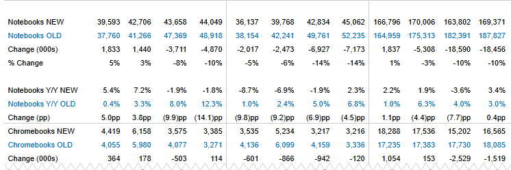 TMT外资观点: 微软/META/苹果/高通/科磊/美国模拟/消费电子预测/美团/腾讯/快手/拼多多