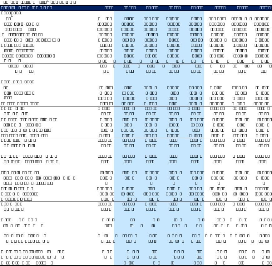 TMT外资观点: 微软/META/苹果/高通/科磊/美国模拟/消费电子预测/美团/腾讯/快手/拼多多