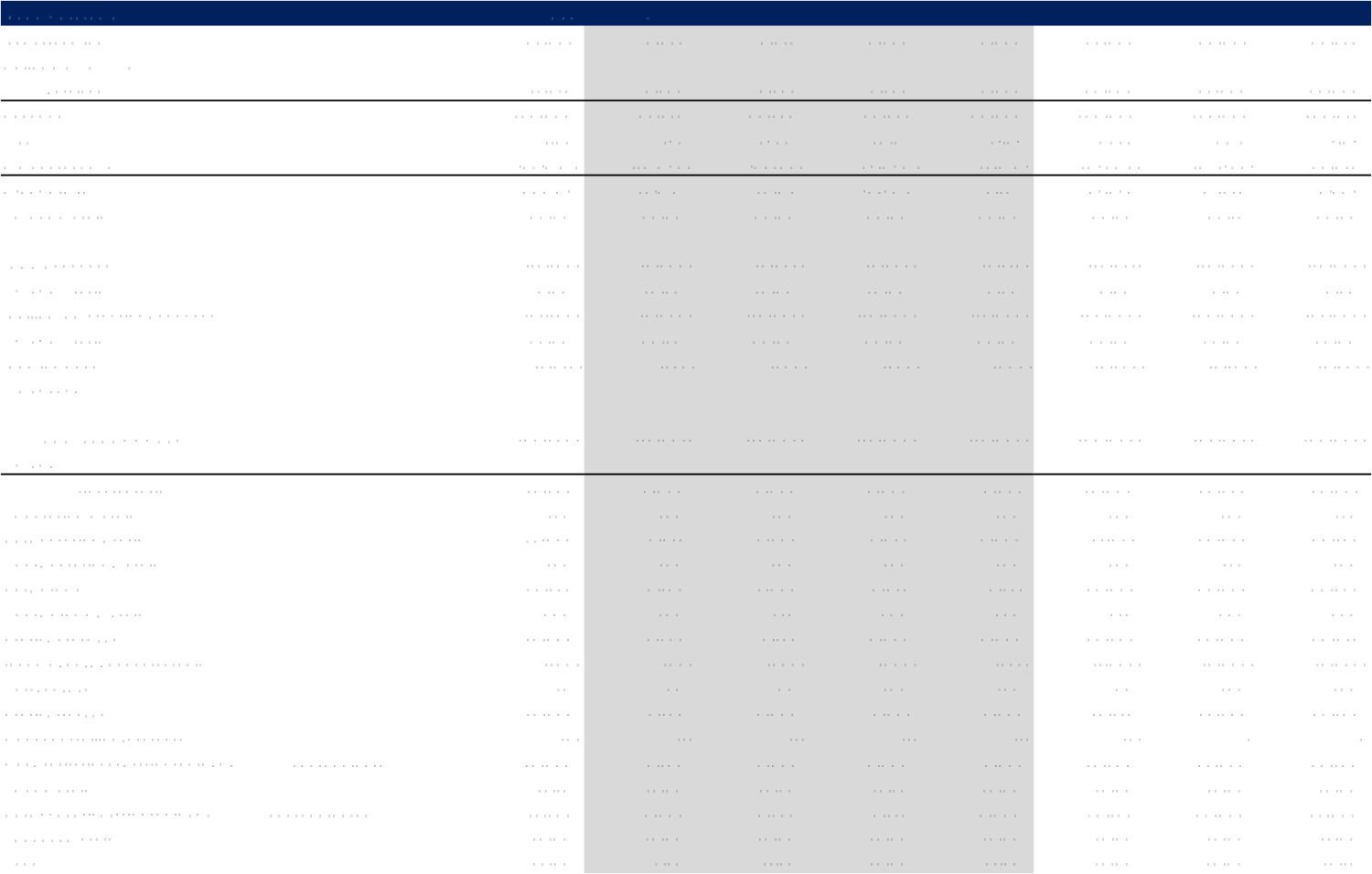 TMT外资观点: 微软/META/苹果/高通/科磊/美国模拟/消费电子预测/美团/腾讯/快手/拼多多