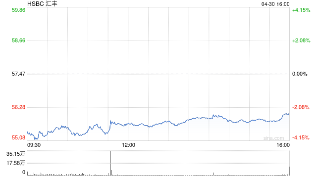 汇丰集团主席杜嘉祺计划在2025年底前退休