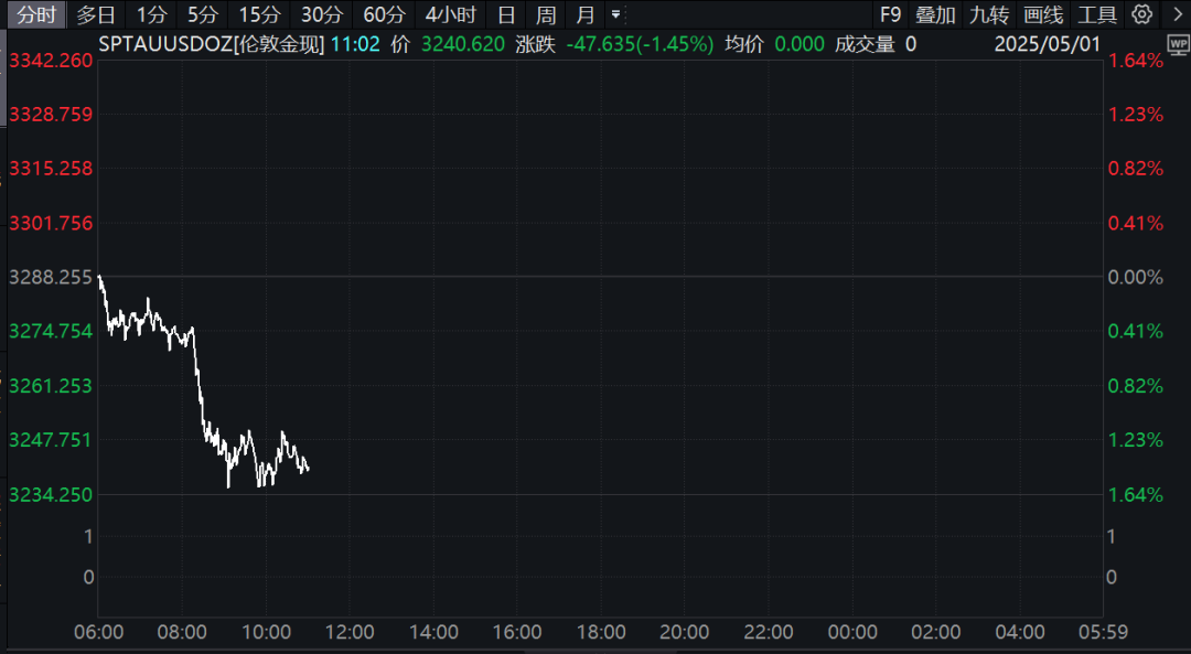 突然，大跳水！关税，传来新消息
