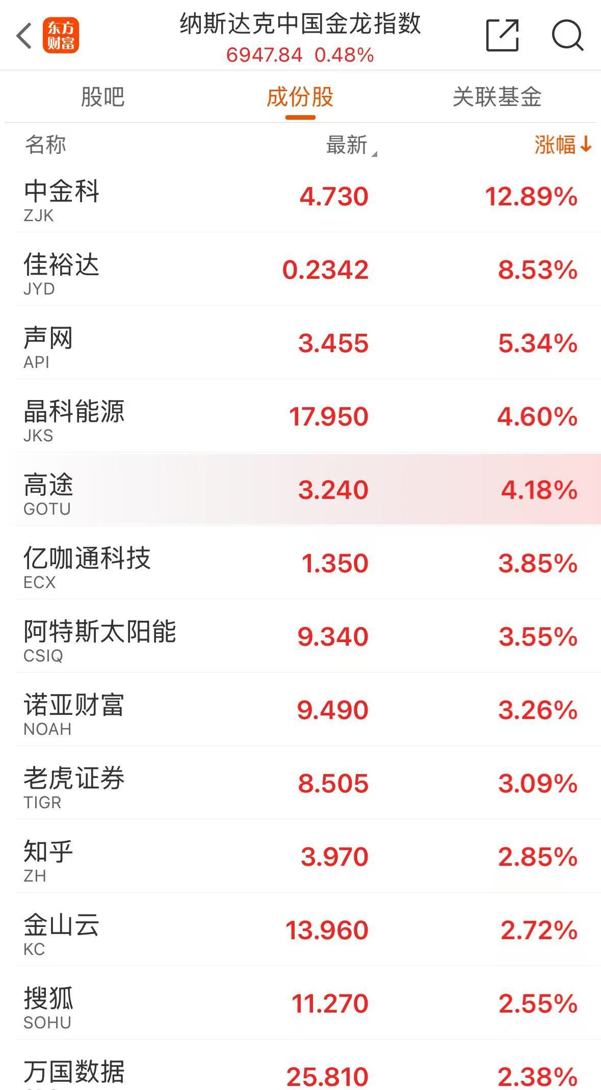 超过苹果，微软重夺全球市值第一！