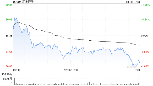 汇丰控股：杜嘉祺拟于2025年底前退任集团主席职位