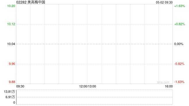 美高梅中国一季度总收益79.94亿港元 同比减少3.2%