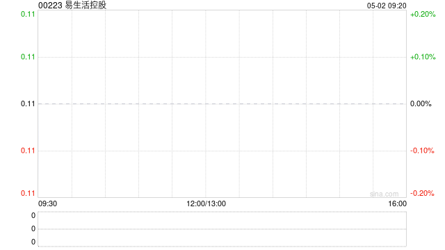 易生活控股委聘信永方略风险管理为内部监控顾问