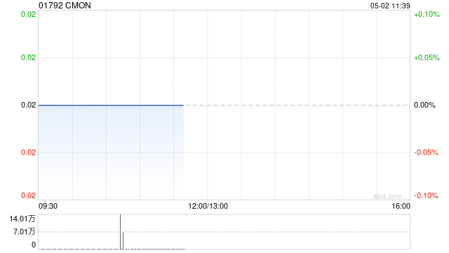 CMON公布于5月2日上午起复牌
