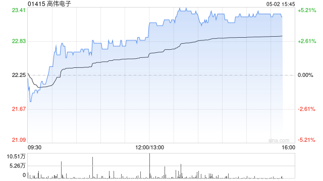 苹果第二财季营收增长5% 港股苹果概念股全线上涨