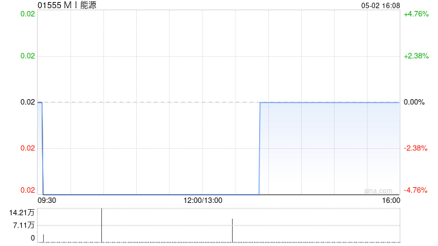 MI能源公布黄耀驱获委任为执行董事