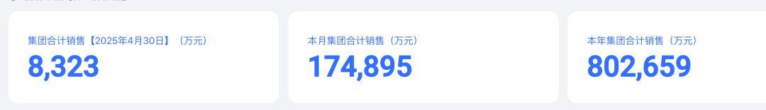 胖东来最新公布：前4个月卖了80亿元！于东来：今年销售额尽量控制在200亿元以内！员工月均工资近万元