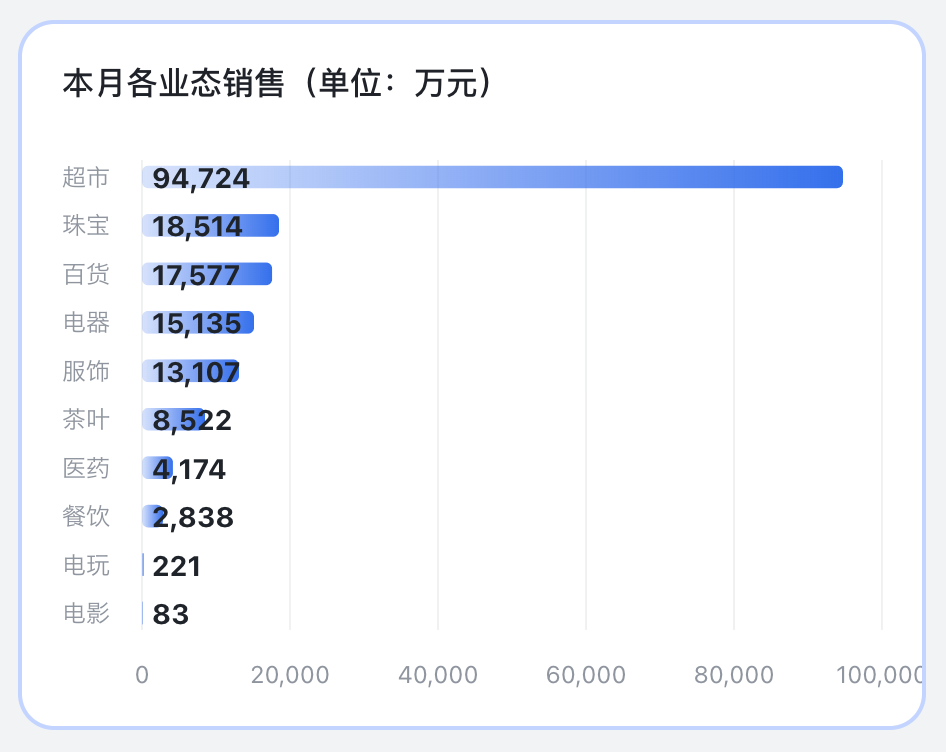 胖东来最新公布：前4个月卖了80亿元！于东来：今年销售额尽量控制在200亿元以内！员工月均工资近万元