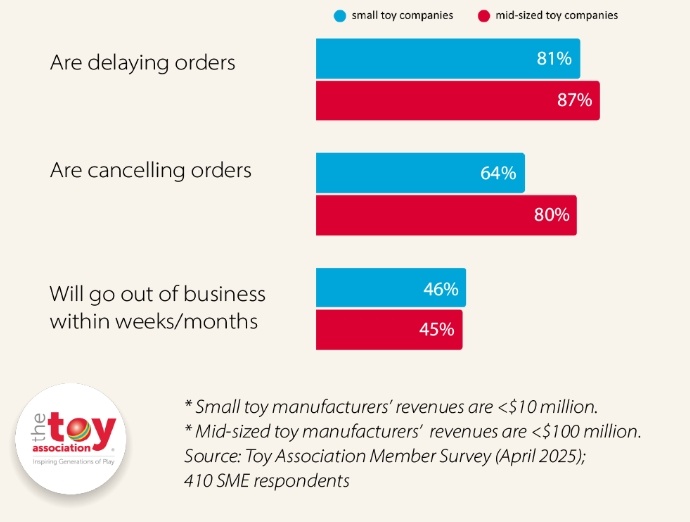 关税政策满月 美国受“内伤”