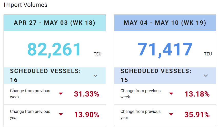 关税政策满月 美国受“内伤”