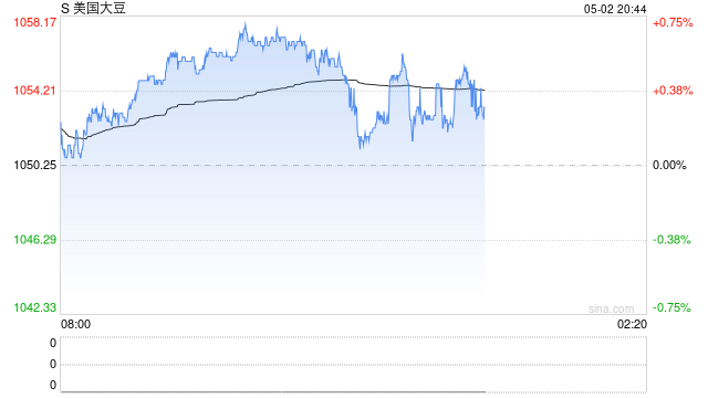 联合国粮农组织：4月全球食品价格指数环比上涨1%