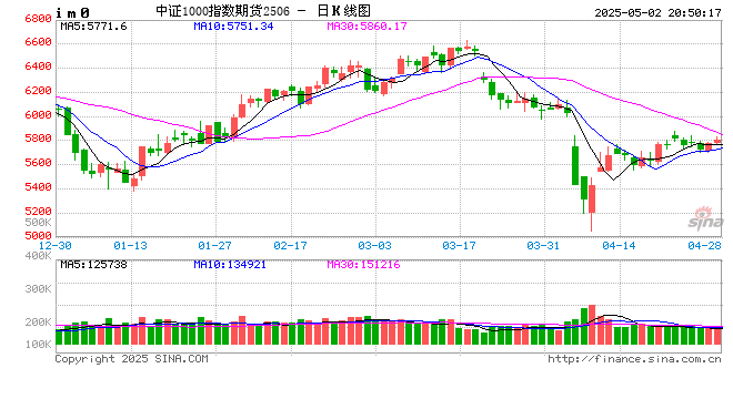 创业板2024业绩盘点：超7成盈利，盈利能力、造血能力持续双增