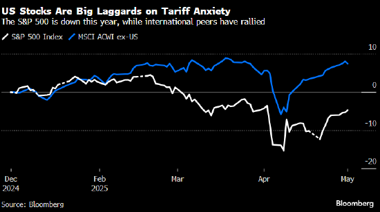美银策略师Hartnett：美国非农就业数据是市场判断经济衰退的关键