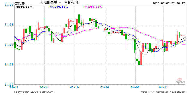 两大央行的降息信号如何重塑全球资产定价？