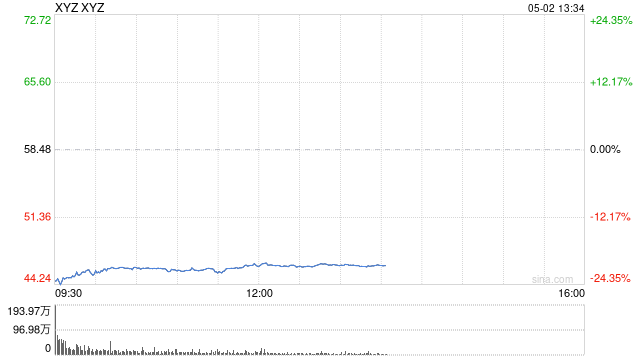 Block股价暴跌20% CEO承认战略失误