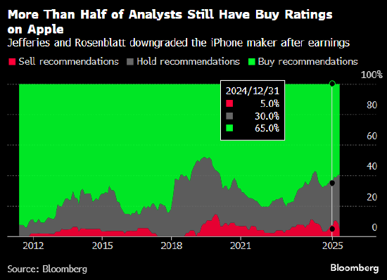 苹果遭两家机构下调评级 最新财报加剧关税和企业增长之忧