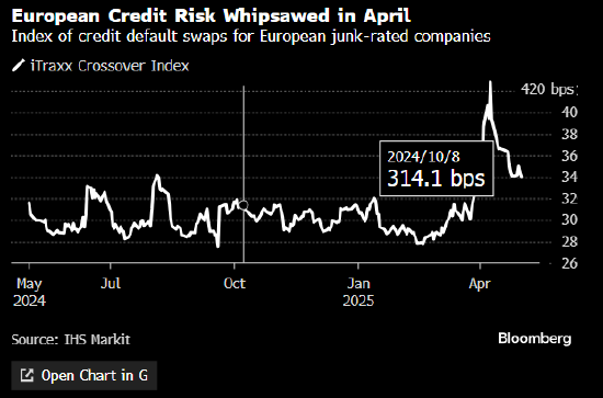 72小时冷静期——信用市场制定出特朗普时代生存法则
