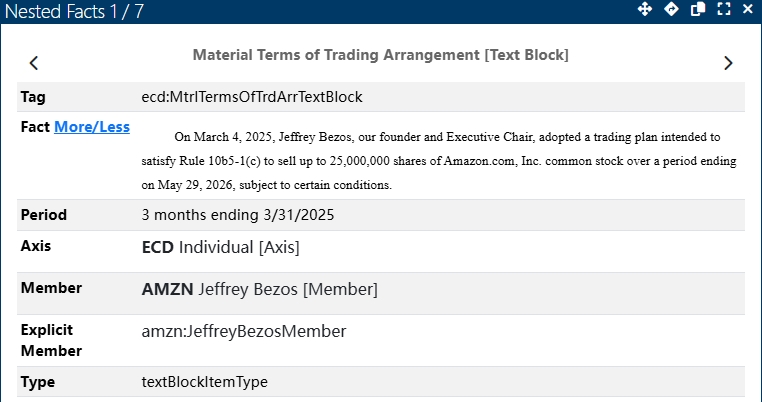 持续套现！贝佐斯拟减持48亿美元的亚马逊股票